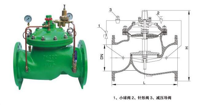 進口先導(dǎo)式水用減壓穩(wěn)壓閥(圖1)