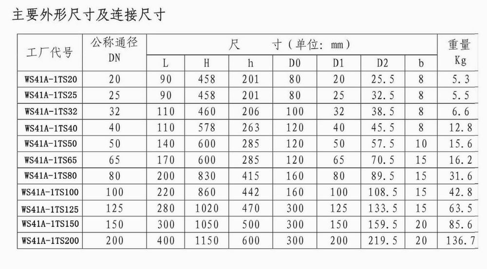 進(jìn)口氣動(dòng)低溫緊急切斷閥(圖3)